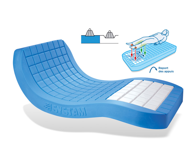 matelas anti-escarre